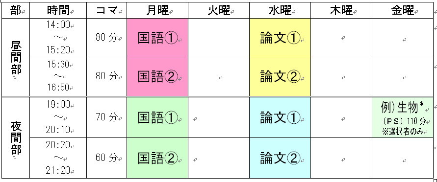 時間割モデルの図